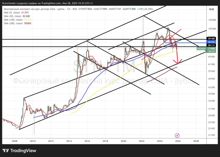 Ой....рубль то наш из деревянного переходит в металл.....