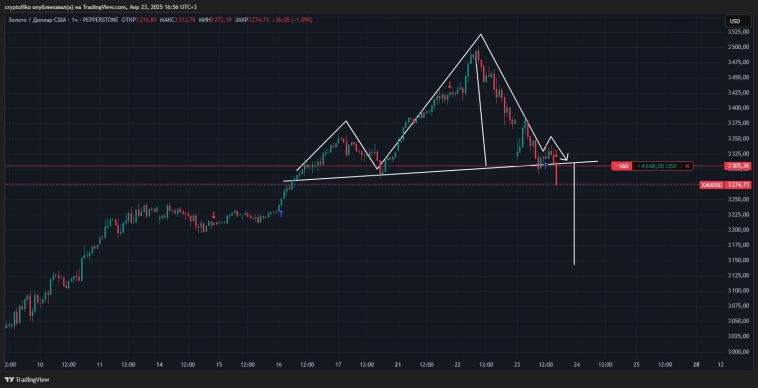 ЗОЛОТО = ГиП