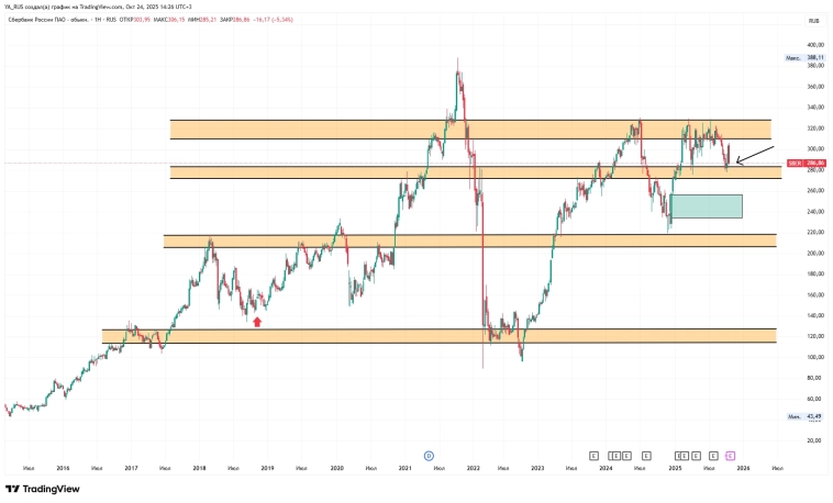 Считаете ли вы Рынок РФ акций Дивидендной?