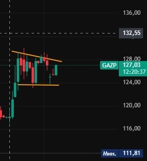 Акции на декабрь 2025 (Московская Биржа)