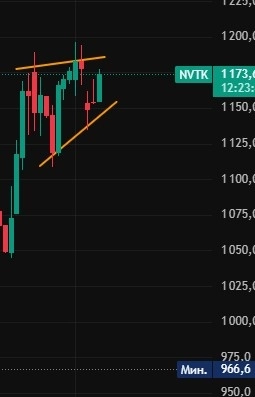 Акции на декабрь 2025 (Московская Биржа)