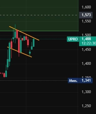 Акции на декабрь 2025 (Московская Биржа)