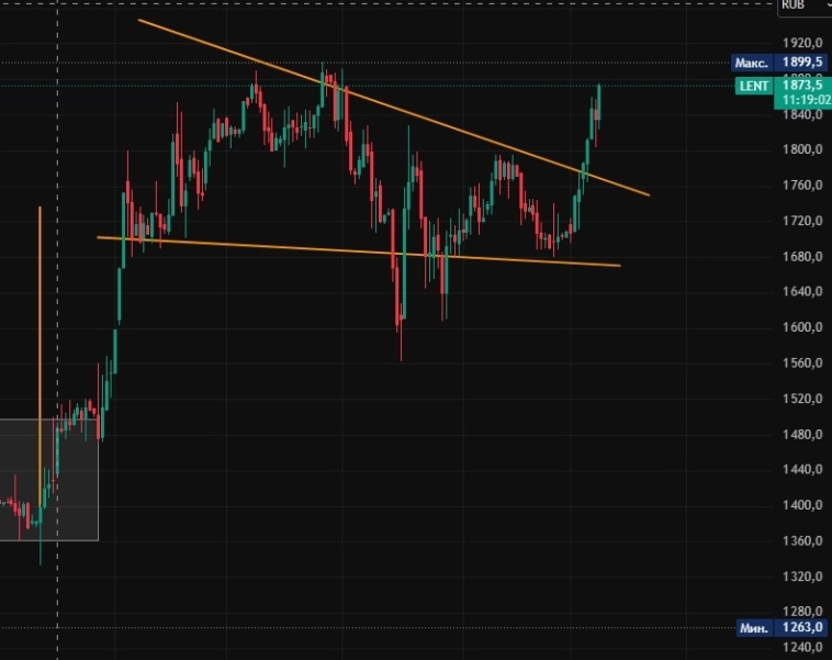 LENT, ЛЕНТА = до +20% заработка
