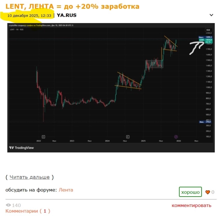 LENT = треть пути из 20% позади