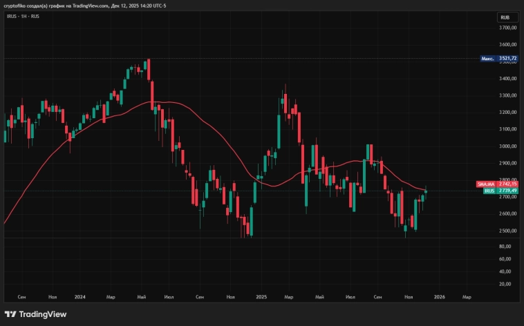 STAN WEINSTEIN и его стратегия (КОРОТКО) STAN WEINSTEIN и его стратегия (КОРОТКО)