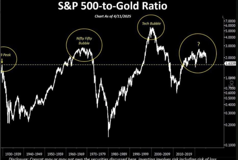 Можно ли покупать активы привязанные к стоимости золота обычному(неквалифицированному) инвестору и Какие активы номинированные в золоте на Российском финансовом рынке есть?