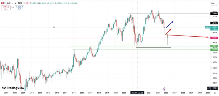Сколько не говори Лукойл ₽10 тыс - всё равно не будет — Максим Орловский на конфе Смартлаба. «Сколько не говори „халва“ — во рту сладко не станет». Сколько не говори Лукойл ₽10 тыс - всё равно не будет — Максим Орловский на конфе Смартлаба. «Сколько не говори „халва“ — во рту сладко не станет».