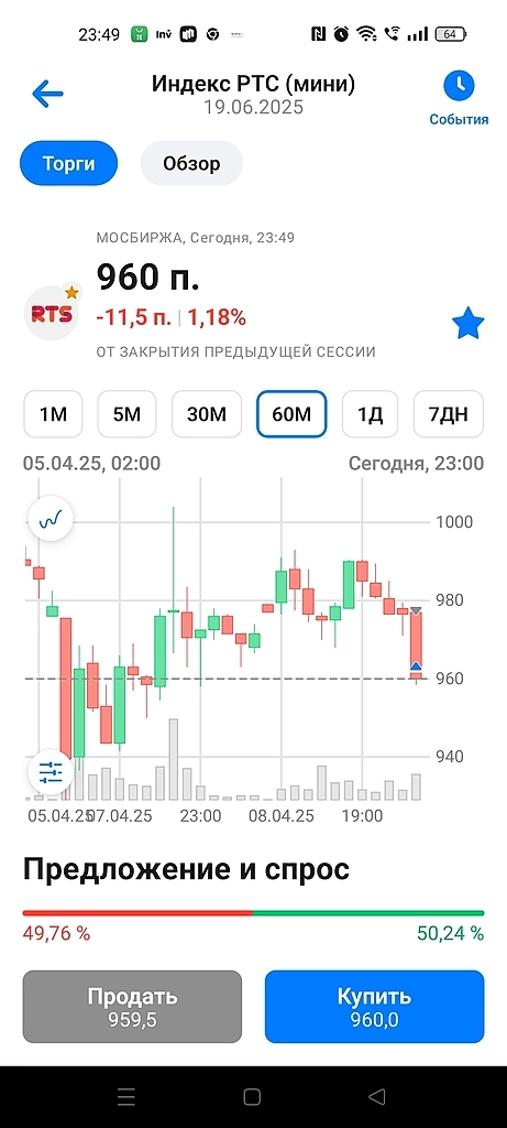 Шорт ртс мини