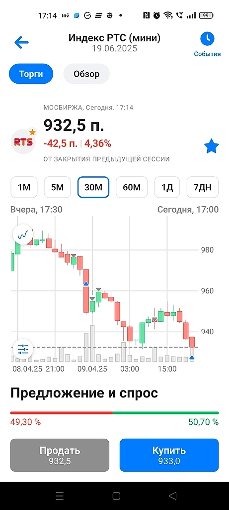 Вшортил ртс мини