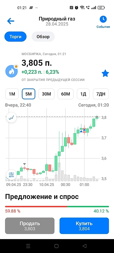 Лонг по газу, ещё малех