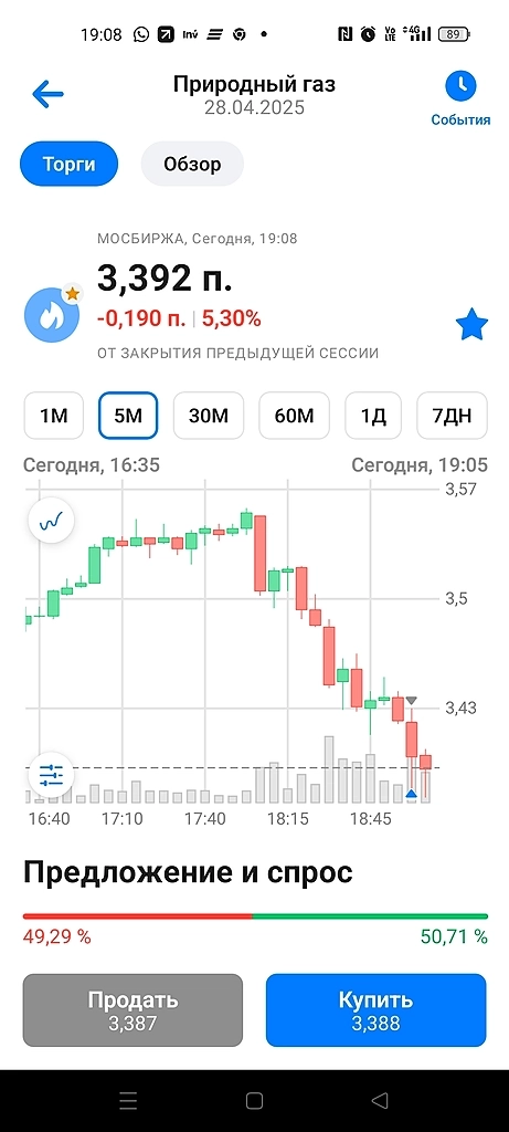 Шорт газа малех, но приятно