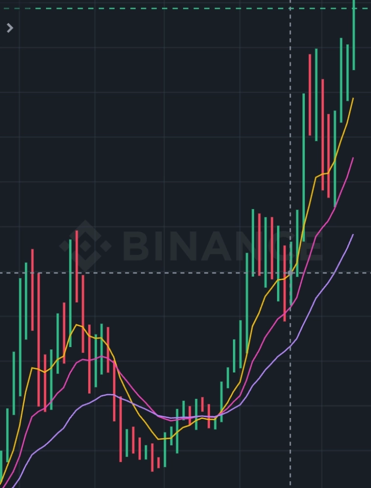 Как сделать первые шаги в трейдинге? Альтернативный подход.