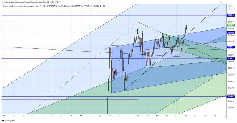 ММВБ. Торговый план. Вышли из боковика? ММВБ. Торговый план. Вышли из боковика?