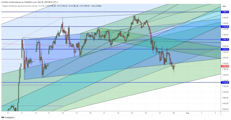 ММВБ. Торговый план. Коррекция закончилась?