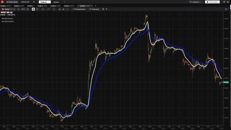 После 5 лет долгосрока начал баловаться трейдингом