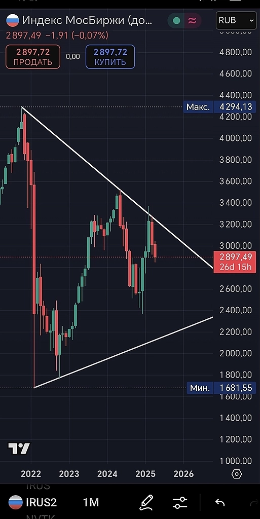 ММВБ  в падающем тренде‼️