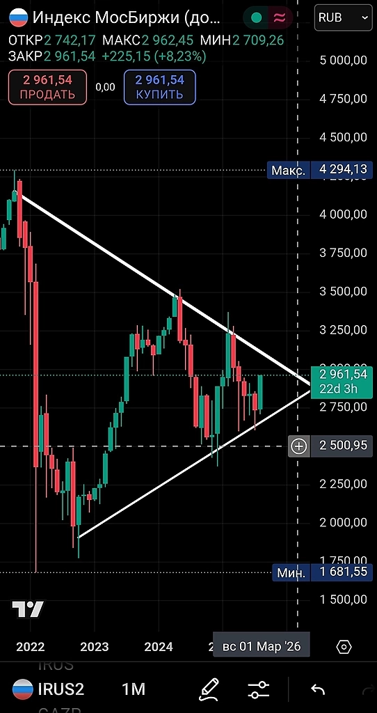 Падающий Тренд на Месячном Таймфрейме Окончен! Падающий Тренд на Месячном Таймфрейме Окончен!