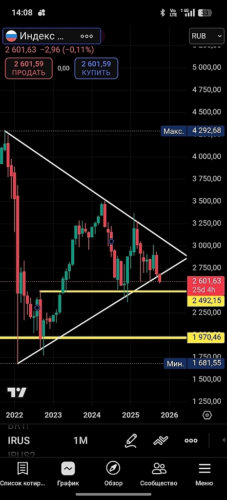 Физлица в рекордных лонгах: как 37 млн лимонов в LQDT обгонят падающий ММВБ до 2000