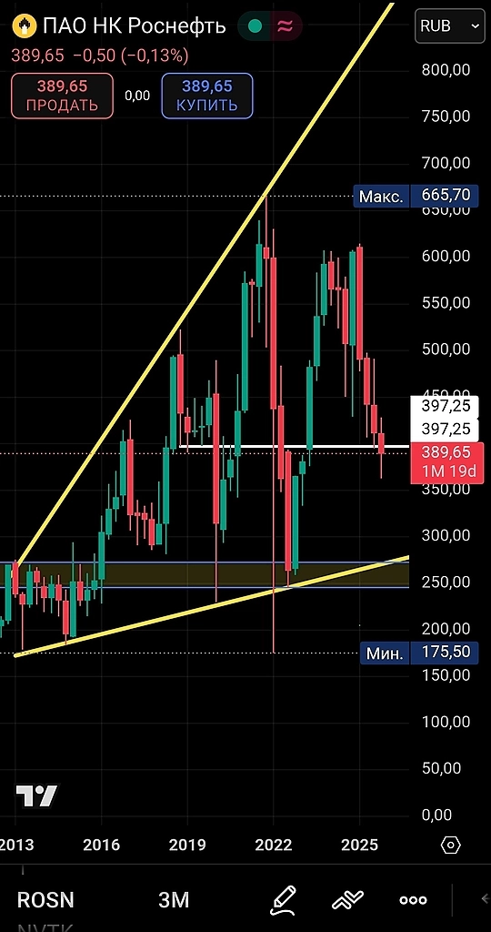 Индия режет российскую нефть на 2/3: дисконт $3–4, цель 300 ₽ — Арктика ждёт, но кто покупатель?