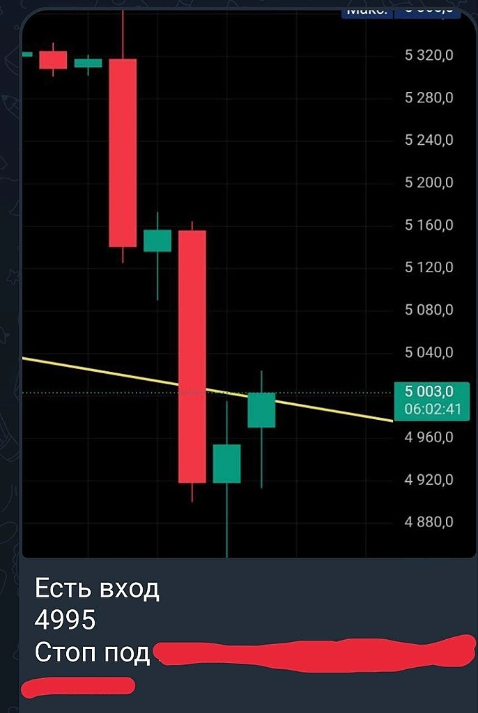 Как я в лонг по Лукойлу заходил?