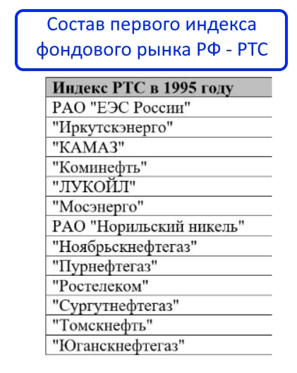 "Вечные" акции РФ, которые можно купить навсегда! "Вечные" акции РФ, которые можно купить навсегда!