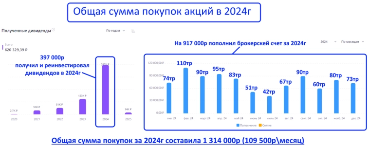 Уже 4.3 млн рублей в дивидендных акциях, но я продолжаю покупать! Уже 4.3 млн рублей в дивидендных акциях, но я продолжаю покупать!