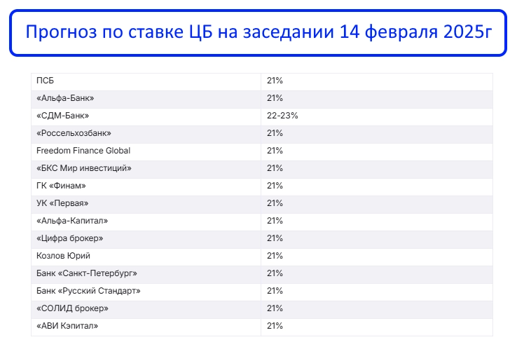 Уже 4.3 млн рублей в дивидендных акциях, но я продолжаю покупать!