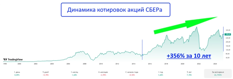 ТОП-3 акции в банковском секторе РФ ТОП-3 акции в банковском секторе РФ