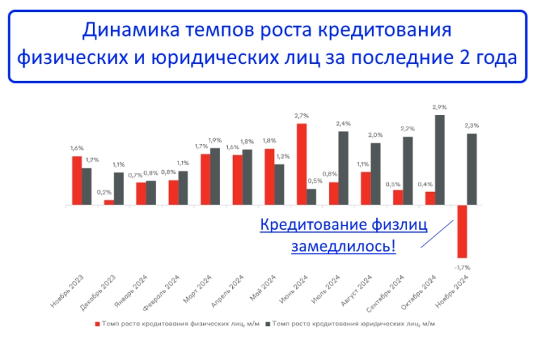 ТОП-3 акции в банковском секторе РФ ТОП-3 акции в банковском секторе РФ