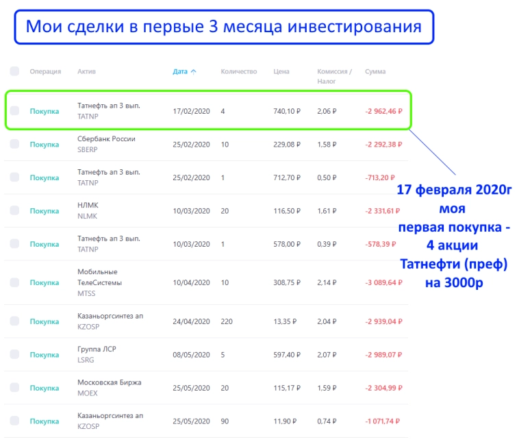 5 лет инвестирую в фондовый рынок РФ - есть ли в этом смысл и не жалею ли я, что стал инвестором!
