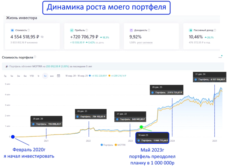 Как я заработал свой первый миллион рублей Как я заработал свой первый миллион рублей
