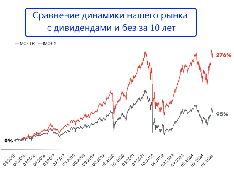 Какие дивидендные акции купить прямо сейчас, перед началом дивидендного сезона 2025г! Какие дивидендные акции купить прямо сейчас, перед началом дивидендного сезона 2025г!