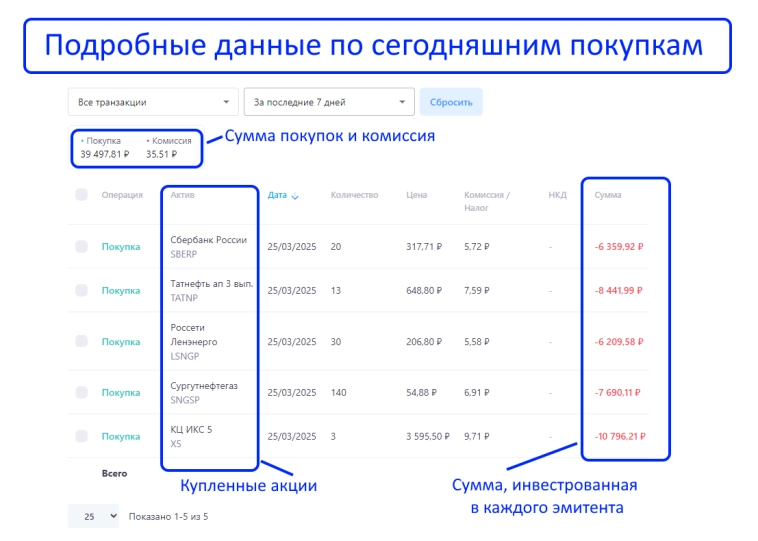 Уже больше 5 лет я почти всю зарплату инвестирую в дивидендные акции! Уже больше 5 лет я почти всю зарплату инвестирую в дивидендные акции!