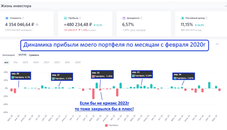 Что будет с рынком акций РФ в ближайшие месяцы - анализируем текущую ситуацию и смотри на историческую статистику!