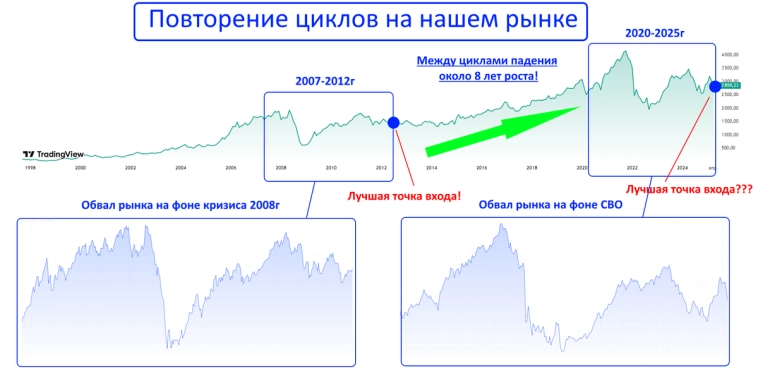 Какие дивидендные акции я буду покупать сейчас, на обвале рынка!