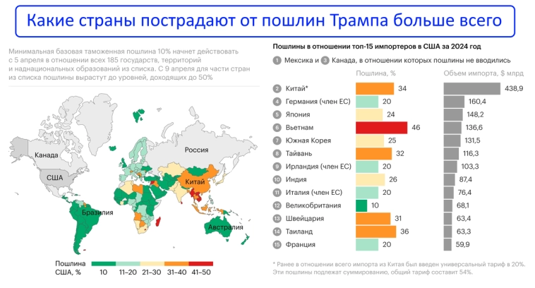 Какие дивидендные акции я буду покупать сейчас, на обвале рынка!