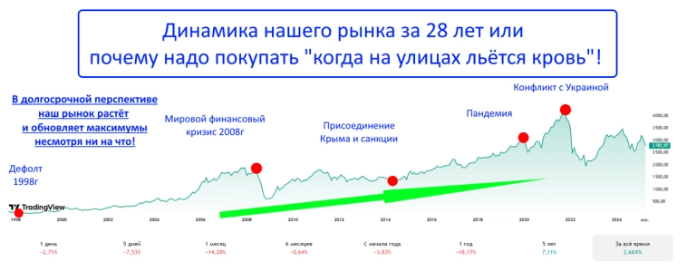 Какие дивидендные акции я буду покупать сейчас, на обвале рынка!