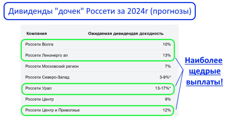 Выбираем лучшие дивидендные акции из сектора электроэнергетики! Выбираем лучшие дивидендные акции из сектора электроэнергетики!