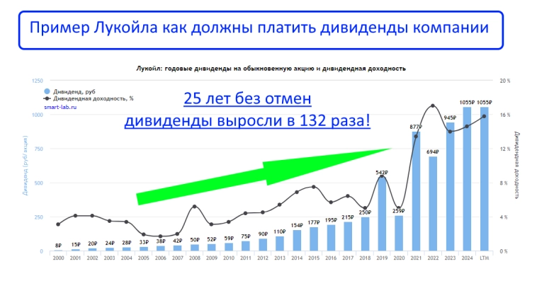 На что надо смотреть, чтобы понять, что в эту акцию стоит инвестировать