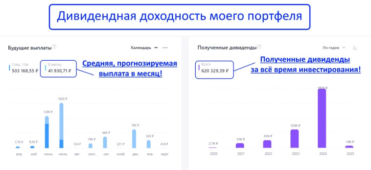 На что надо смотреть, чтобы понять, что в эту акцию стоит инвестировать
