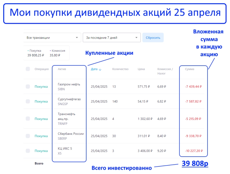 Инвестирую в дивидендные акции 5 лет и 2 месяца. Показываю, какие акции я сегодня купил. Инвестирую в дивидендные акции 5 лет и 2 месяца. Показываю, какие акции я сегодня купил.