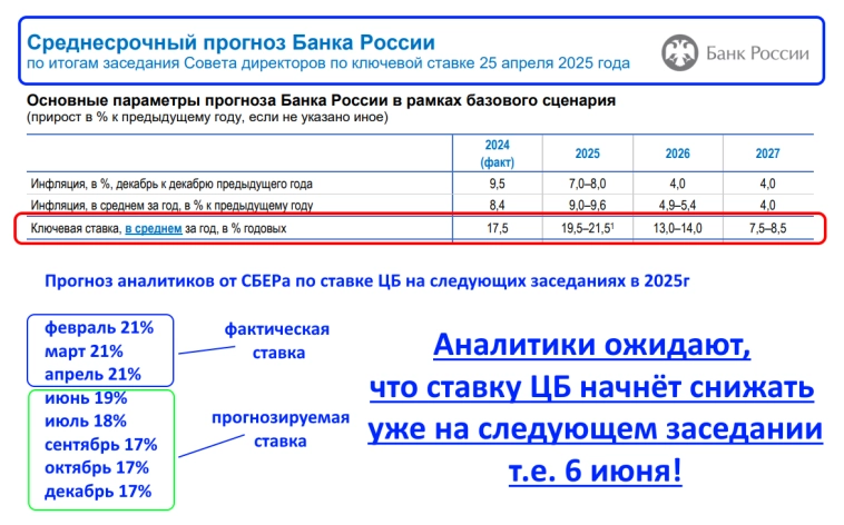 Инвестирую в дивидендные акции 5 лет и 2 месяца. Показываю, какие акции я сегодня купил. Инвестирую в дивидендные акции 5 лет и 2 месяца. Показываю, какие акции я сегодня купил.