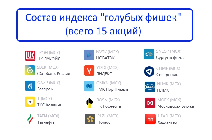 Что будет, если инвестировать только в одни "голубые фишки" - их всего 15