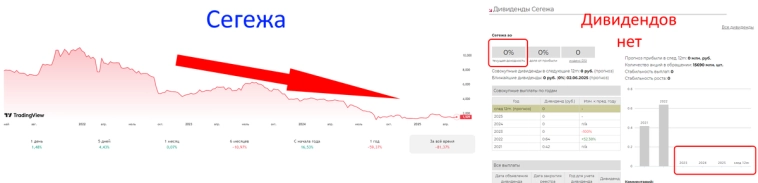 Эти 5 "токсичных" акций я в свой портфель точно добавлять не стану Эти 5 "токсичных" акций я в свой портфель точно добавлять не стану