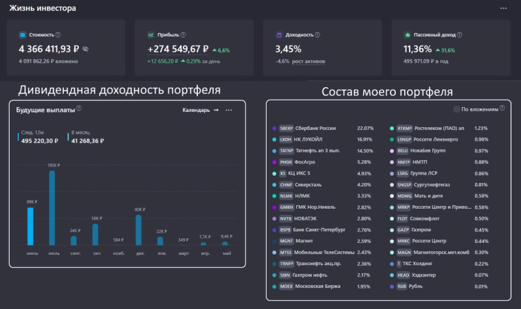 5 дивидендных акций, которые я купил в июне на 50тр - мой выбор для пассивного дохода