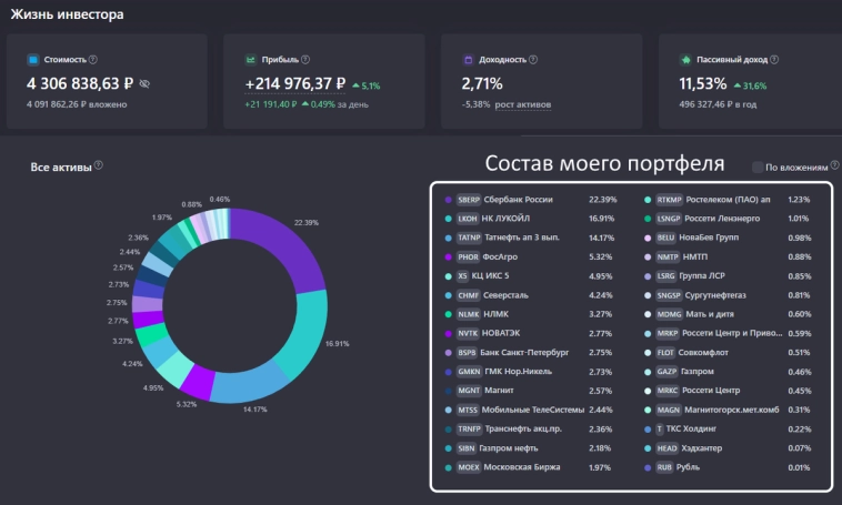 Почему я не инвестирую в Евротранс, несмотря на дивиденды больше 23% годовых
