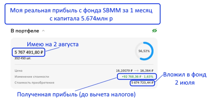 Реальный опыт: 1 месяц с фондом SBMM от Сбера — стоит ли переводить в него деньги с депозитов? Реальный опыт: 1 месяц с фондом SBMM от Сбера — стоит ли переводить в него деньги с депозитов?