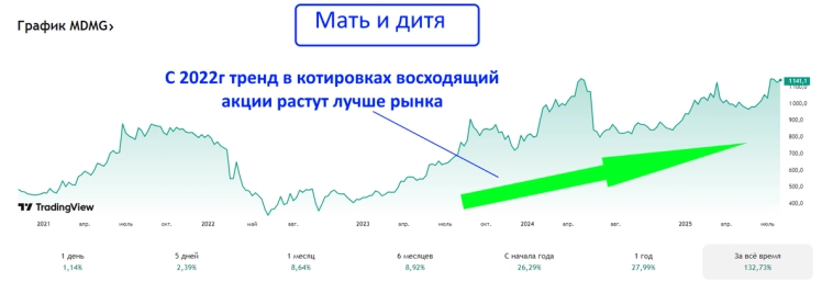 4 дивидендные акции, которые я куплю в августе 2025 – мой выбор для пассивного дохода 4 дивидендные акции, которые я куплю в августе 2025 – мой выбор для пассивного дохода
