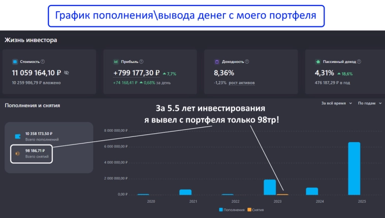 Почему известное "правило 4%" не работает в современных реалиях на российском рынке