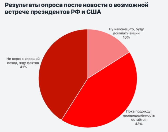 Какие акции РФ могут "взлететь" после встречи Путина и Трампа на Аляске Какие акции РФ могут "взлететь" после встречи Путина и Трампа на Аляске
